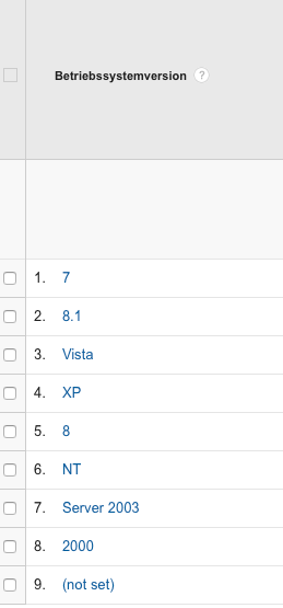 Windows-Versionen-Google-Analytics