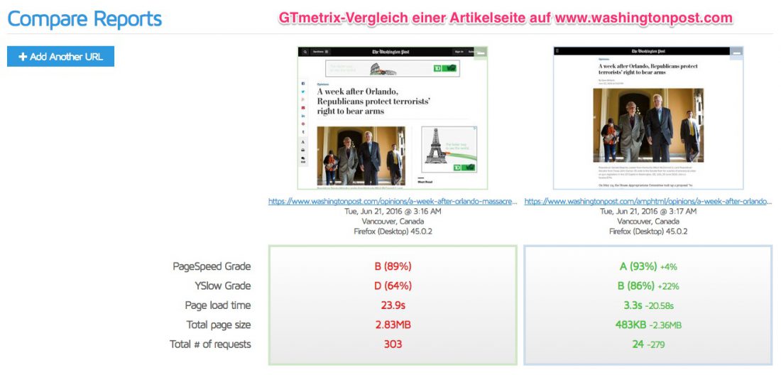 www_washingtonpost_com__www_washingtonpost_com___GTmetrix-AMP-Vergleich